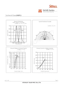 VRBG5614S Datasheet Pagina 9