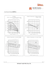 VRBG5614S Datasheet Page 10