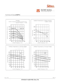 VRBG5614S Datasheet Pagina 13