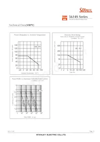 VRBG5614S Datasheet Pagina 14