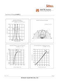 VRPG4607K Datasheet Page 6