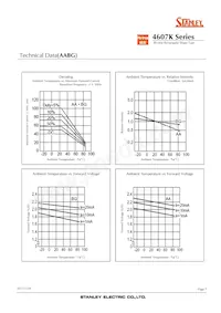 VRPG4607K Datasheet Page 7