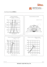 VRPG4607K Datasheet Page 9