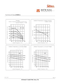 VRPG4607K Datasheet Page 10