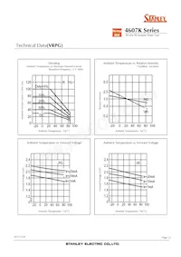 VRPG4607K Datasheet Page 13