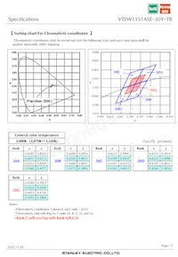 VTEW1151ASE-30Y-TR Datasheet Page 5