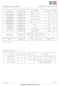 VTEW1151ASE-30Y-TR 데이터 시트 페이지 23