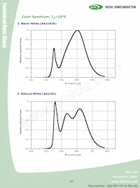 W42182-U3 Datasheet Page 16