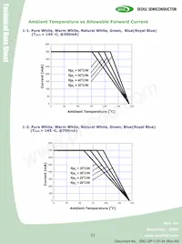 W42182-U3 Datasheet Page 23