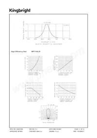 WP7104LID Datasheet Page 3