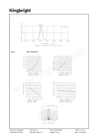 WP7104PBC/Z數據表 頁面 3