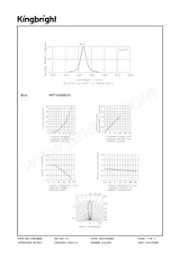 WP7104QBC/G Datasheet Page 3