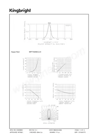 WP7104SEC/J3 Datasheet Page 3