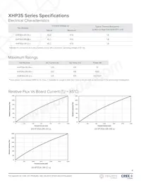 XHP35A-0R-12-0D0BE457E數據表 頁面 4
