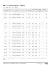 XHP50A-0S-04-0D0HJ20E2數據表 頁面 2