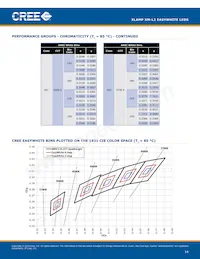 XMLBEZ-02-0000-0D00V340F Datasheet Page 14