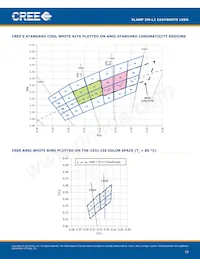 XMLBEZ-02-0000-0D00V340F Datasheet Page 15