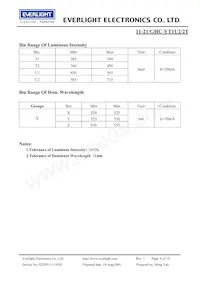 11-21/GHC-YT1U2/2T數據表 頁面 4