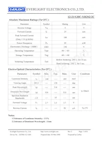 12-21/GHC-YR2S2/2C數據表 頁面 3