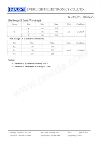 12-21/GHC-YR2S2/2C Datasheet Page 4