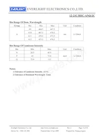 12-21C/BHC-ANQ/2C Datasheet Pagina 4