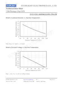 15-21-S2SC-H6D9K2L2A0A-2T8-AM Datasheet Page 8