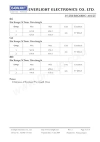 15-23B/R6G6BHC-A01/2T Datasheet Pagina 5