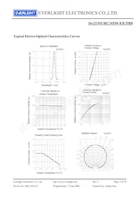 16-213SURC/S530-A5/TR8 Datasheet Page 5