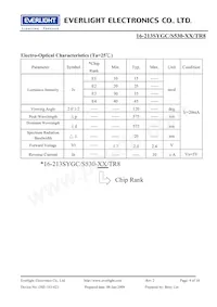 16-213SYGC/S530-E3/TR8 Datasheet Page 4