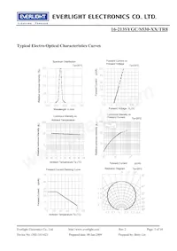 16-213SYGC/S530-E3/TR8 Datasheet Pagina 5