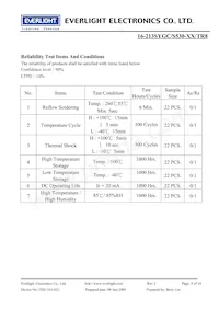 16-213SYGC/S530-E3/TR8 Datasheet Pagina 8