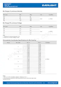 16-216/T3D-AQ1R2TY/3T Datasheet Page 3