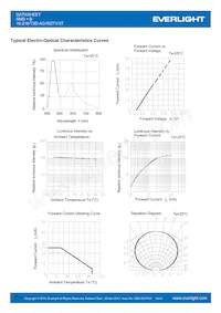 16-216/T3D-AQ1R2TY/3T Datasheet Page 5