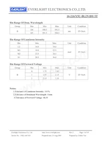 16-216/Y5C-BL2N1BY/3T Datasheet Pagina 4