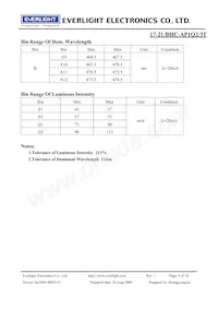 17-21/BHC-AP1Q2/3T Datasheet Page 4