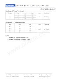17-21/GHC-YR1S2/3T Datasheet Page 4