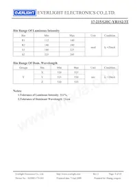 17-215/GHC-YR1S2/3T Datasheet Pagina 4
