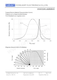 19-013/Y2SC-AQ2R2B/3T Datasheet Pagina 5