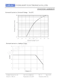 19-013/Y2SC-AQ2R2B/3T Datenblatt Seite 6