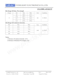 19-21/BHC-AP1Q2/3T Datasheet Pagina 4