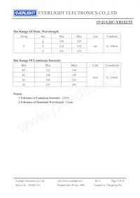 19-21/GHC-YR1S2/3T Datasheet Page 4