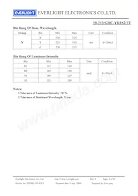19-213/GHC-YR1S2/3T Datasheet Pagina 4
