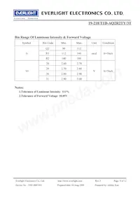 19-218/T1D-AQ2R2TY/3T Datasheet Page 4