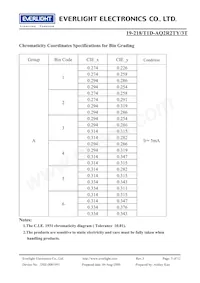 19-218/T1D-AQ2R2TY/3T Datasheet Page 5