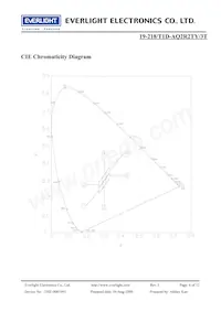 19-218/T1D-AQ2R2TY/3T Datasheet Page 6