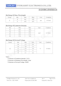 19-219/B6C-ZN1P2QY/3T數據表 頁面 4