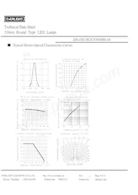 204-10SUBC/C470/S400-A6 Datasheet Page 4