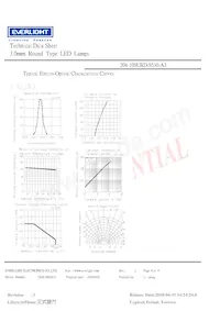 204-10SURD/S530-A3 Datasheet Page 4