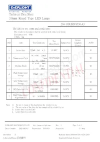 204-10SURD/S530-A3 Datasheet Page 5