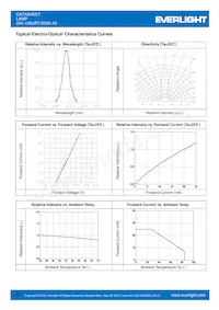 204-10SURT/S530-A3 Datasheet Page 3